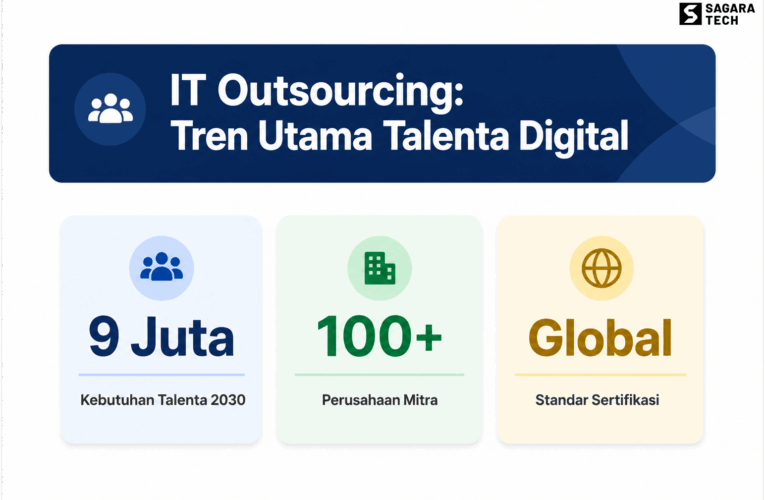 IT Outsourcing Bersertifikasi Global: Kunci Talenta & Bisnis Digital Indonesia