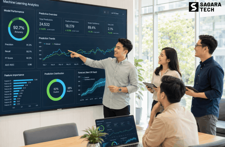 Jasa Machine Learning: Mengubah Data Perusahaan Menjadi Keputusan Cerdas